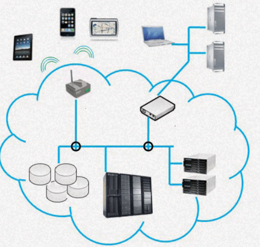 云服务器宽带如何选择,多少宽带适合做网站